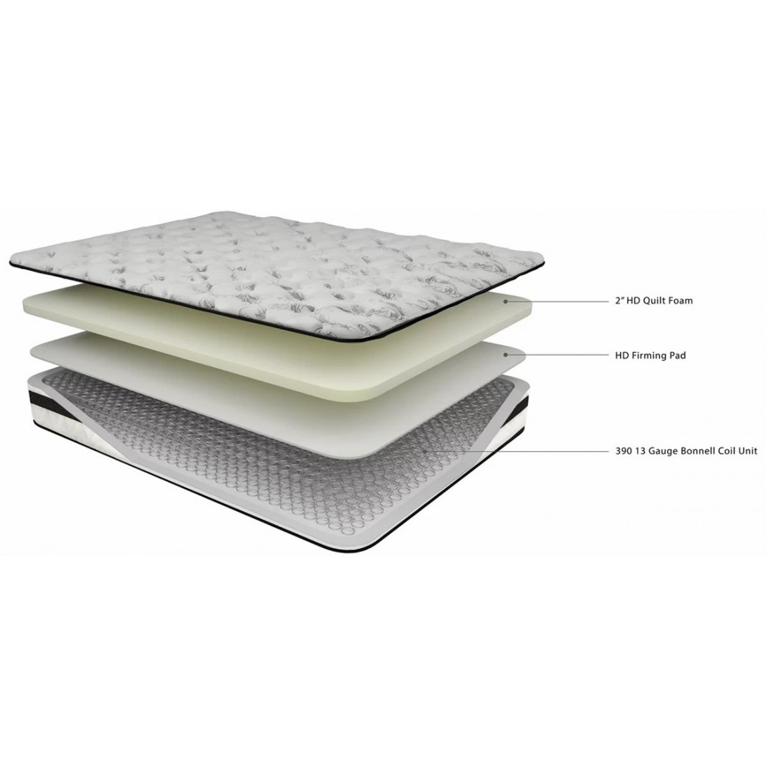 Boîte à Ressorts 14 Pouces Pour Matelas Queen – Sommier Taille Reine – Occasion