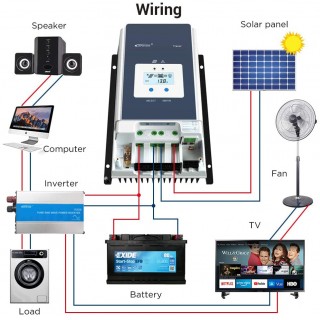 60A Contrôleur de Charge Solaire 12V 24V 36V 48V Identification 60A Contrôleur de Charge Solaire 12V 24V 36V 48V Identification