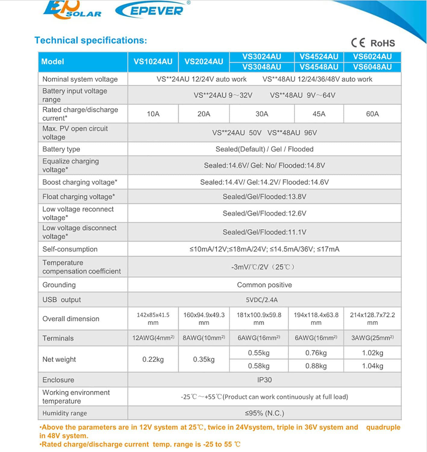 PWM solární regulátor EPeverr VS3024AU 12/24V série VS, 12V/450Wp nebo